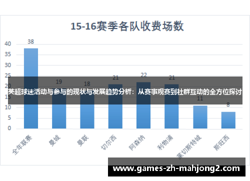英超球迷活动与参与的现状与发展趋势分析:从赛事观赛到社群互动的全方位探讨 英超球迷活动与参与的现状与发展趋势分析:从赛事观赛到社群互动的全方位探讨