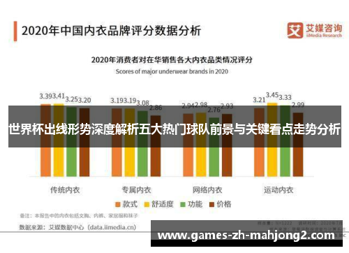 世界杯出线形势深度解析五大热门球队前景与关键看点走势分析 世界杯出线形势深度解析五大热门球队前景与关键看点走势分析