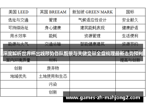 深度解析世界杯出线形势各队前景与关键变量全盘梳理最新走势预判 深度解析世界杯出线形势各队前景与关键变量全盘梳理最新走势预判