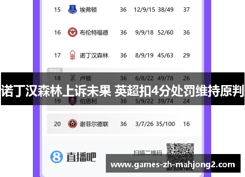 诺丁汉森林上诉未果 英超扣4分处罚维持原判