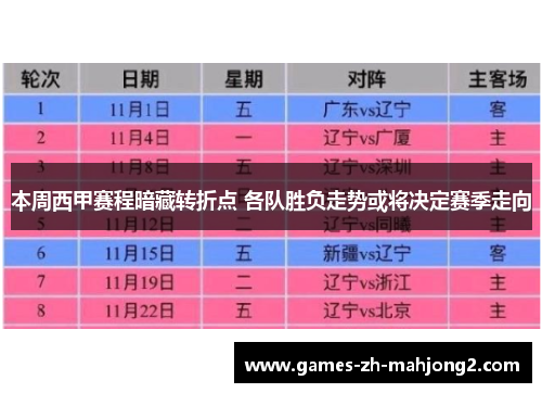 本周西甲赛程暗藏转折点 各队胜负走势或将决定赛季走向 本周西甲赛程暗藏转折点 各队胜负走势或将决定赛季走向
