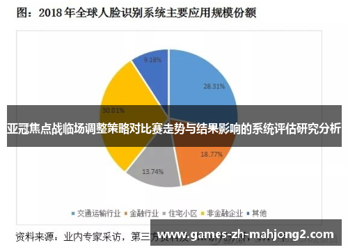 亚冠焦点战临场调整策略对比赛走势与结果影响的系统评估研究分析 亚冠焦点战临场调整策略对比赛走势与结果影响的系统评估研究分析