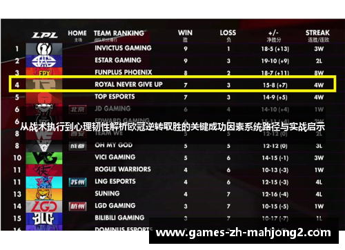 从战术执行到心理韧性解析欧冠逆转取胜的关键成功因素系统路径与实战启示 从战术执行到心理韧性解析欧冠逆转取胜的关键成功因素系统路径与实战启示
