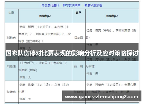 国家队伤停对比赛表现的影响分析及应对策略探讨 国家队伤停对比赛表现的影响分析及应对策略探讨