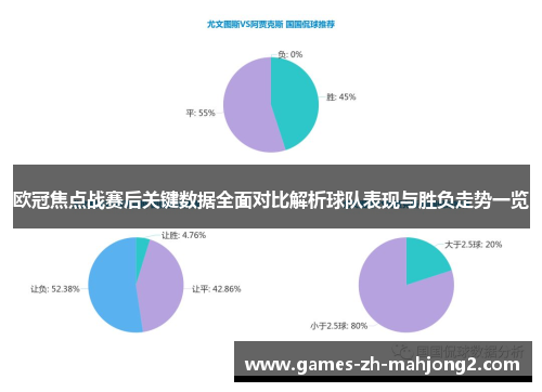 欧冠焦点战赛后关键数据全面对比解析球队表现与胜负走势一览 欧冠焦点战赛后关键数据全面对比解析球队表现与胜负走势一览